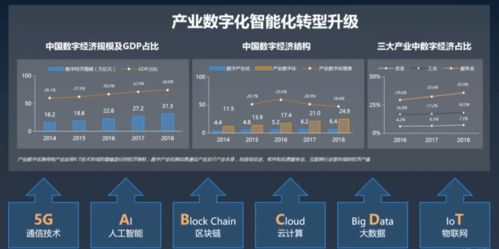 職點一下 通信業、物業服務業與互聯網電商業，你想知道的互聯網信息服務都在這