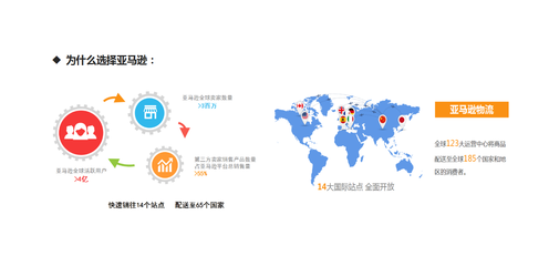 亞馬遜跨境電商專業(yè)化運營之核心 網(wǎng)頁設計與優(yōu)化指南