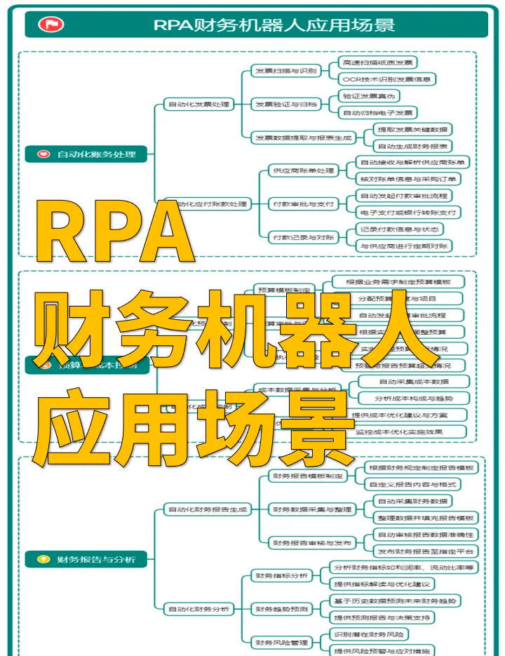 RPA機器人讓效率翻倍 自動化技術的革命性應用